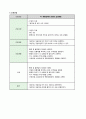 모성간호학 실습,  제왕절개 케이스,  c/s  (제왕절개 간호과정) 11페이지