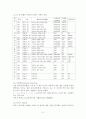 (선문대) A+ 받은 재료기초실험Ⅱ 중간실험레포트 5페이지