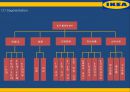 IKEA 이케아 기업소개와 이케아 마케팅전략 사례분석및 IKEA 이케아 문제점과 해결방안제언 PPT 15페이지