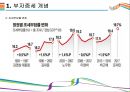 부자증세 찬성, 반대[부자증세,슈퍼리치세,버핏세,조세부담율] 4페이지