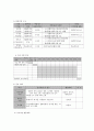 농어촌 지역 저소득층 아동,  청소년의 심리사회적 기능 강화 프로그램 (프로그램) 7페이지