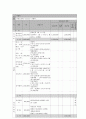 농어촌 지역 저소득층 아동,  청소년의 심리사회적 기능 강화 프로그램 (프로그램) 9페이지