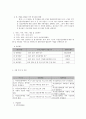 여성 정신장애인의 재활 및 사회적응 지원 프로그램 5페이지