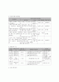 사회복지 프로그램 - 인성(품성) 교육 지원을 통한 저소득 가정 아동의 성장 프로그램 (프로포절) 6페이지