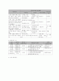 사회복지 프로그램) 가정 폭력 피해 여성의 심신 치유와 트라우마 극복 지원 프로그램 7페이지