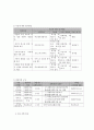 사회복지 프로그램) 결혼이주여성의 적응과 다문화 가정 가족기능강화 프로그램 7페이지