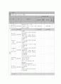 사회복지 프로그램) 결혼이주여성의 적응과 다문화 가정 가족기능강화 프로그램 9페이지