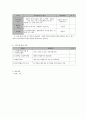 사회복지 프로그램) 농어촌 다문화, 한부모 가정 구성원의 욕구 맞춤형 서비스 8페이지