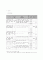 사회복지 프로그램)  농어촌 지역 결손가정 아동, 청소년의 학교, 사회 적응을 위한 통합 지원 프로그램 5페이지