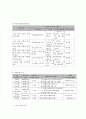 사회복지 프로그램) 뇌병변 장애 아동 부모의 양육스트레스 경감과 가족 관계증진을 위한 가족접근 프로그램 7페이지