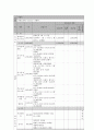 사회복지 프로그램) 뇌병변 장애 아동 부모의 양육스트레스 경감과 가족 관계증진을 위한 가족접근 프로그램 9페이지