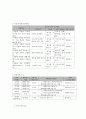 사회복지 프로그램) 다문화 취약계층 가족의 삶의 질 향상을 위한 통합지원 프로그램 7페이지