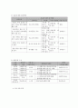 사회복지 프로그램)다문화 통합 교육 프로그램을 통한 아동의 건강한 성장 지원 프로그램 6페이지