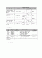 사회복지 프로그램) 다문화가정 부부관계, 가족관계 증진을 통한 다문화 가족기능 개선 프로그램 7페이지