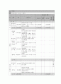 사회복지 프로그램) 다문화가정 부부관계, 가족관계 증진을 통한 다문화 가족기능 개선 프로그램 9페이지