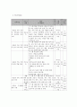 사회복지 프로그램)다문화가족 부부관계 향상을 위한 통합 지원 프로그램 5페이지