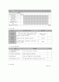 사회복지 프로그램)다문화가족 부부관계 향상을 위한 통합 지원 프로그램 7페이지