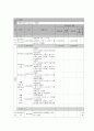 사회복지 프로그램)다문화가족 부부관계 향상을 위한 통합 지원 프로그램 8페이지