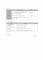 사회복지 프로그램) 다양한 교육을 통한 발달장애 아동의 학습 역량 강화와 장애 부모의 양육 부담 경감 지원 프로그램 9페이지