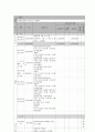 사회복지 프로그램) 다양한 교육을 통한 발달장애 아동의 학습 역량 강화와 장애 부모의 양육 부담 경감 지원 프로그램 10페이지