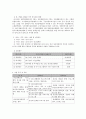 사회복지 프로그램) 만성정신장애인의 스트레스 경감과 재활을 위한 인문학적 접근 프로젝트 5페이지