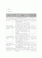 사회복지 프로그램) 만성정신장애인의 스트레스 경감과 재활을 위한 인문학적 접근 프로젝트 6페이지