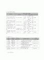 사회복지 프로그램) 만성정신장애인의 스트레스 경감과 재활을 위한 인문학적 접근 프로젝트 7페이지