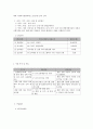 사회복지 프로그램) 발달장애아동을 위한 표현예술, 치료, 놀이교육을 통한 학습능력, 표현능력 개발 프로그램 5페이지