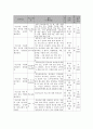 사회복지 프로그램)  보호자 부재와 방임으로 정서불안을 보이는 저소득층 가정 아동의 보호와 리더십 배양 프로그램 6페이지