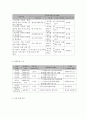 사회복지 프로그램)  보호자 부재와 방임으로 정서불안을 보이는 저소득층 가정 아동의 보호와 리더십 배양 프로그램 8페이지