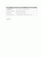 사회복지 프로그램) 빈곤 대물림 예방을 위한 저소득층 요보호 가정 아동의 역량강화 프로그램 9페이지