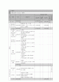 사회복지 프로그램) 빈곤 대물림 예방을 위한 저소득층 요보호 가정 아동의 역량강화 프로그램 10페이지