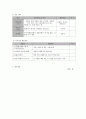 사회복지 프로그램) 성인 발달장애인의 평생설계와 역량강화를 위한 ‘미래희망프로젝트’ 8페이지