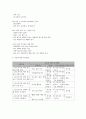 사회복지 프로그램) 소년소녀가장 세대 청소년의 비경제적 욕구를 채워주는 통합 지원 프로그램 8페이지