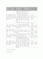 사회복지 프로그램) 소아암, 아동 희귀질환, 난치성 질환자의 재활 및 정서안정 지원 프로그램 7페이지