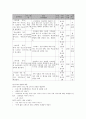 사회복지 프로그램) 스마트폰 중독 예방을 위한 아동, 청소년 대상 바른 정보통신문화교육 프로그램 6페이지