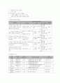 사회복지 프로그램) 스마트폰 중독 예방을 위한 아동, 청소년 대상 바른 정보통신문화교육 프로그램 7페이지