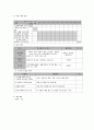 사회복지 프로그램) 스마트폰 중독 예방을 위한 아동, 청소년 대상 바른 정보통신문화교육 프로그램 8페이지