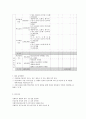 사회복지 프로그램) 심리적 문제 극복을 위한 북한 이탈 주민 부모, 자녀 심리정서지원 프로그램 10페이지