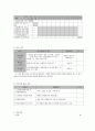 사회복지 프로그램) 어르신 자원봉사 활동을 통한 지역사회 참여 및 삶의 활력 진작 프로그램 8페이지