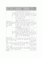 사회복지 프로그램) 어르신 치매 증상 경감과 예방을 위한 치매예방 프로그램 6페이지