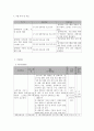 사회복지 프로그램) 역량강화모델을 활용한 장애아동가족의 기능회복과 역량강화 프로그램 5페이지