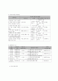 사회복지 프로그램) 우울감과 고립감을 느끼는 노인들의 자살예방 프로젝트 8페이지