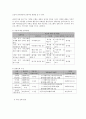 사회복지 프로그램) 자립 생활능력과 조리 능력 배양을 통한 남성 독거 어르신 생활능력배양 프로그램 7페이지