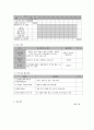 사회복지 프로그램) 자립 생활능력과 조리 능력 배양을 통한 남성 독거 어르신 생활능력배양 프로그램 8페이지