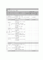 사회복지 프로그램) 자립 생활능력과 조리 능력 배양을 통한 남성 독거 어르신 생활능력배양 프로그램 9페이지