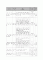 사회복지 프로그램) 장애 아동 부모의 양육 부담 경감과 장애 아동 진로 설정을 위한 장애아동 가족 지원 프로그램 6페이지