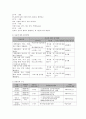 사회복지 프로그램)  장애아동의 학교, 사회적응 지원과 부모 부양 부담  경감을 위한 방과 후 교실 프로그램 7페이지