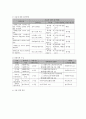 사회복지 프로그램) 장애청소년들의 심리사회적 발달과 사회성 향상 지원 프로그램 7페이지