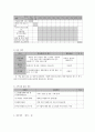 사회복지 프로그램) 저소득 가정 아동, 청소년의 성적 향상을 위한 자기주도 학습 지원 프로그램 7페이지